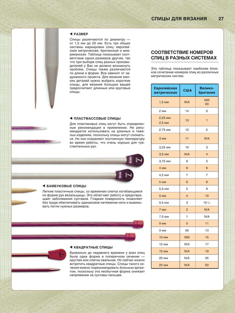 Вязание 最有用的全面的和现代的教程 （1） - 紫苏 - 紫苏的博客