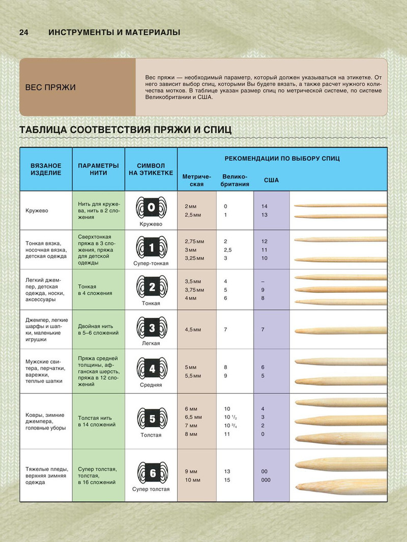 Вязание 最有用的全面的和现代的教程 （1） - 紫苏 - 紫苏的博客