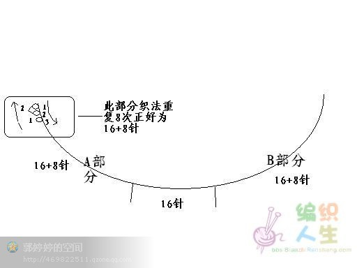 从上往下织的毛衣 - choiyoba - 卑尘    缕